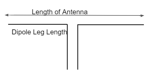 Dipole Antenna Length Calculator