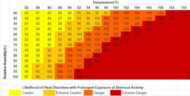 Heat Index Calculator Heat Index Definition Formula Chart